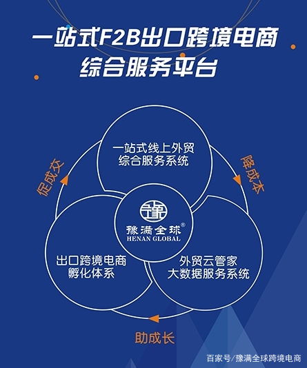 豫滿全球 一站式跨境電商B端代理服務(wù)解決方案，助力企業(yè)學(xué)校團(tuán)隊(duì)與票務(wù)代理業(yè)務(wù)全球化