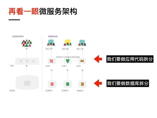 可視化與遺留系統(tǒng)的微服務(wù)改造 賦能信息系統(tǒng)運(yùn)行維護(hù)新范式
